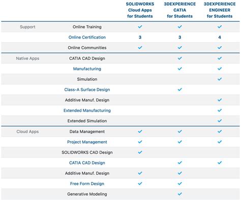 solidworks license price - SolidWorks pricing 2024.